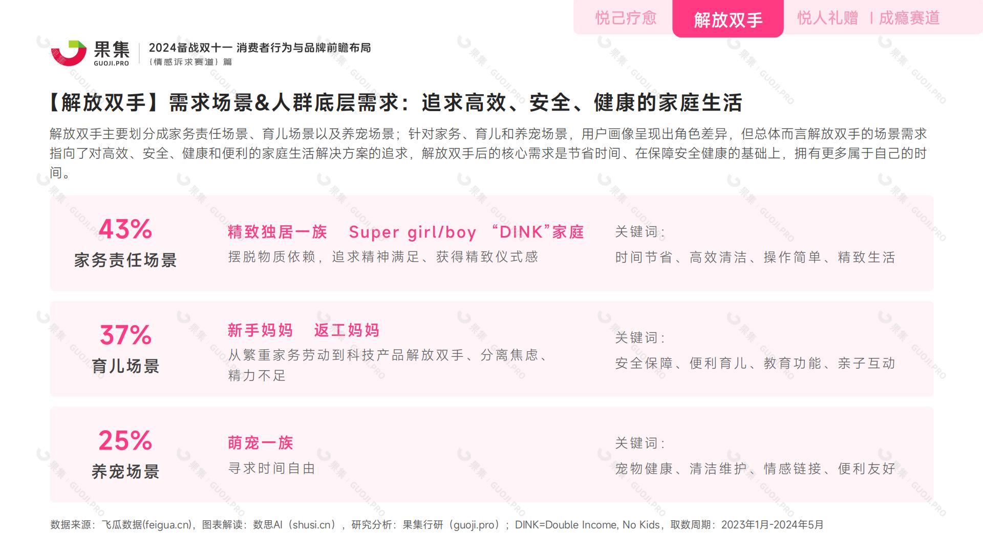 【情感诉求赛道】2024备战双十一：消费者行为与品牌前瞻布局.pdf