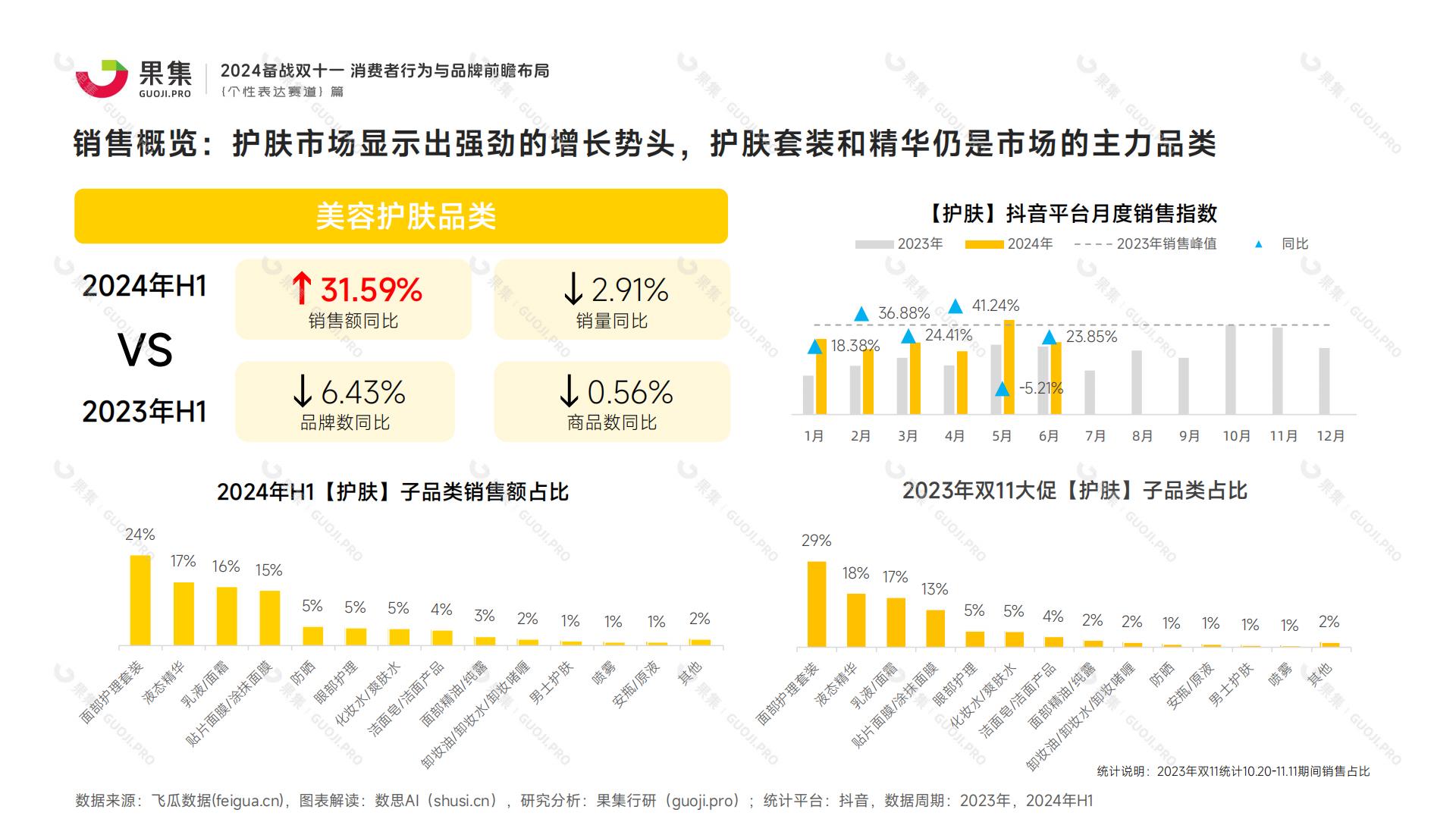 【个性表达赛道】2024备战双十一：消费者行为与品牌前瞻布局.pdf