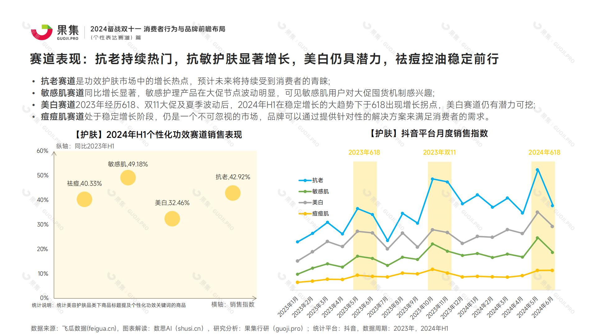 【个性表达赛道】2024备战双十一：消费者行为与品牌前瞻布局.pdf
