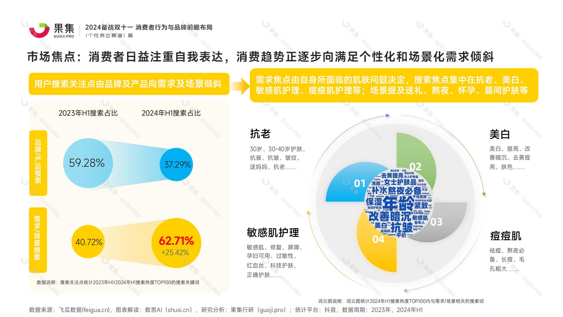 【个性表达赛道】2024备战双十一：消费者行为与品牌前瞻布局.pdf