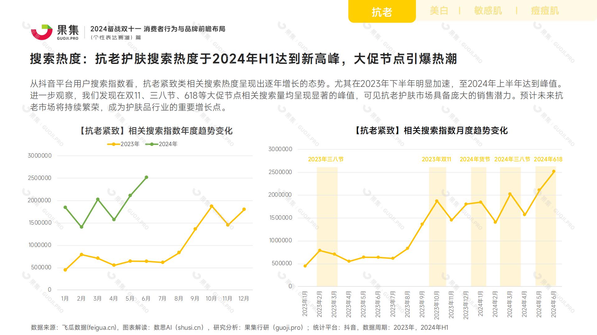 【个性表达赛道】2024备战双十一：消费者行为与品牌前瞻布局.pdf
