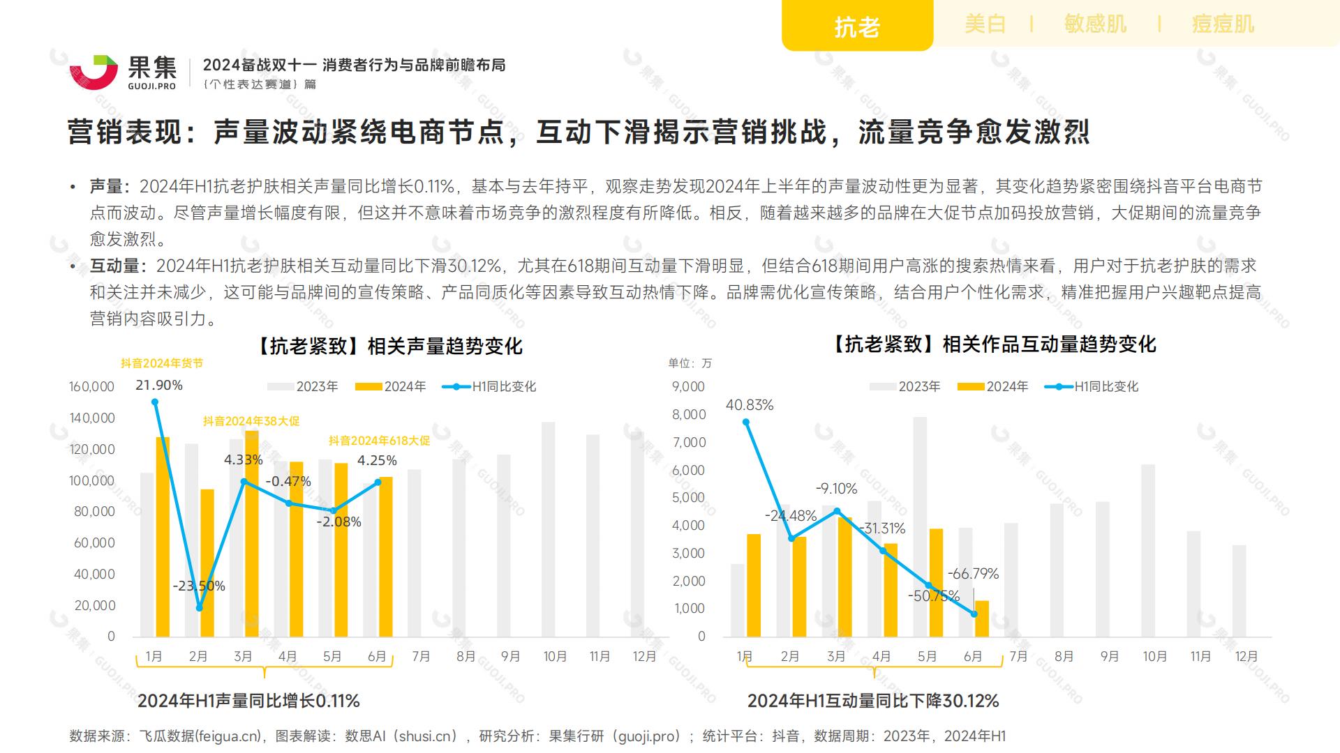 【个性表达赛道】2024备战双十一：消费者行为与品牌前瞻布局.pdf