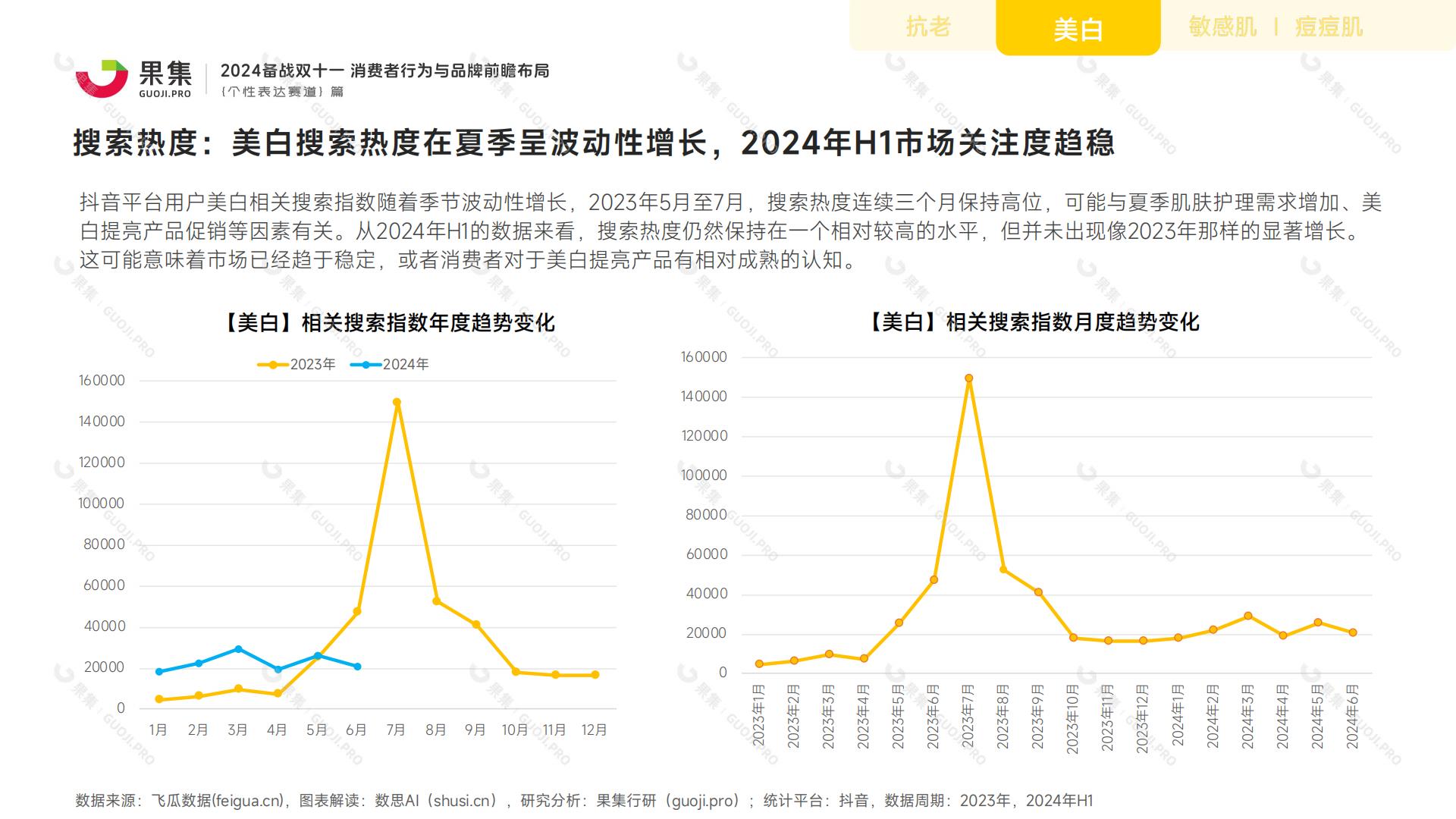 【个性表达赛道】2024备战双十一：消费者行为与品牌前瞻布局.pdf