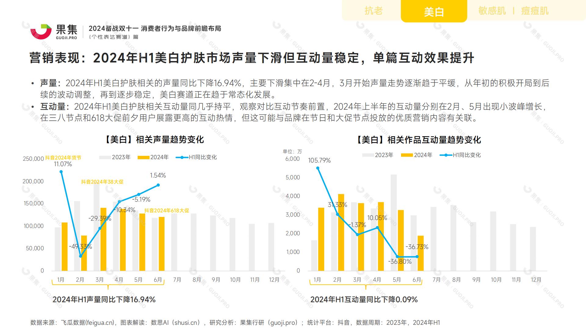【个性表达赛道】2024备战双十一：消费者行为与品牌前瞻布局.pdf