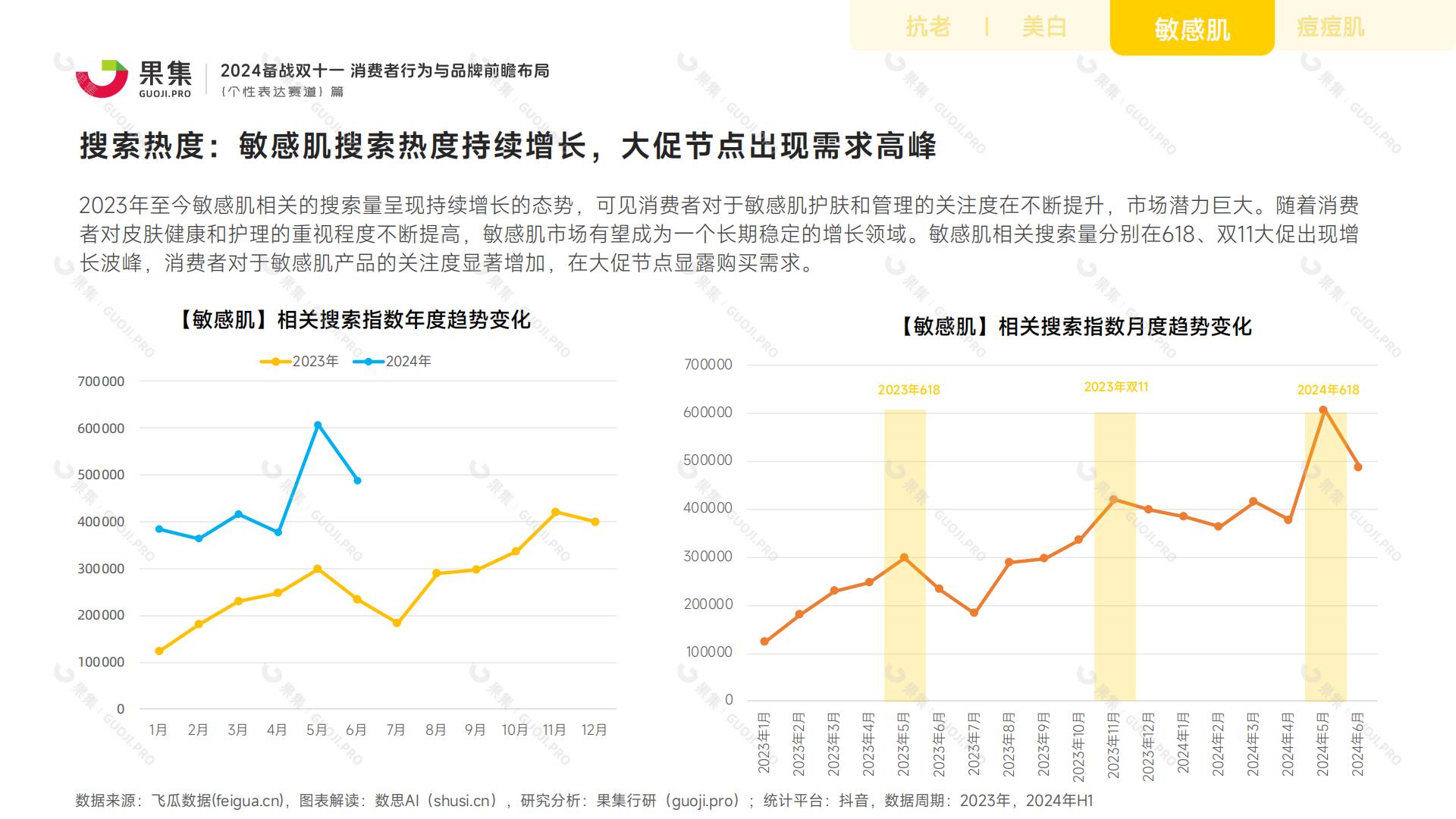 【个性表达赛道】2024备战双十一：消费者行为与品牌前瞻布局.pdf