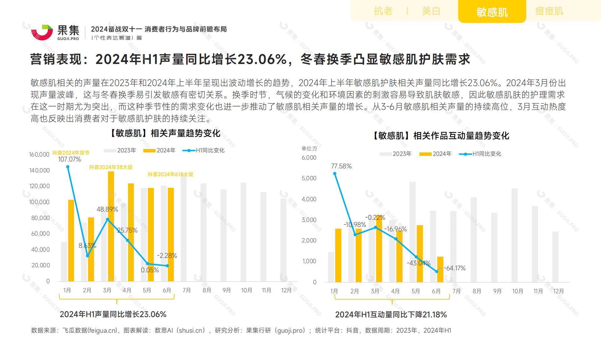 【个性表达赛道】2024备战双十一：消费者行为与品牌前瞻布局.pdf