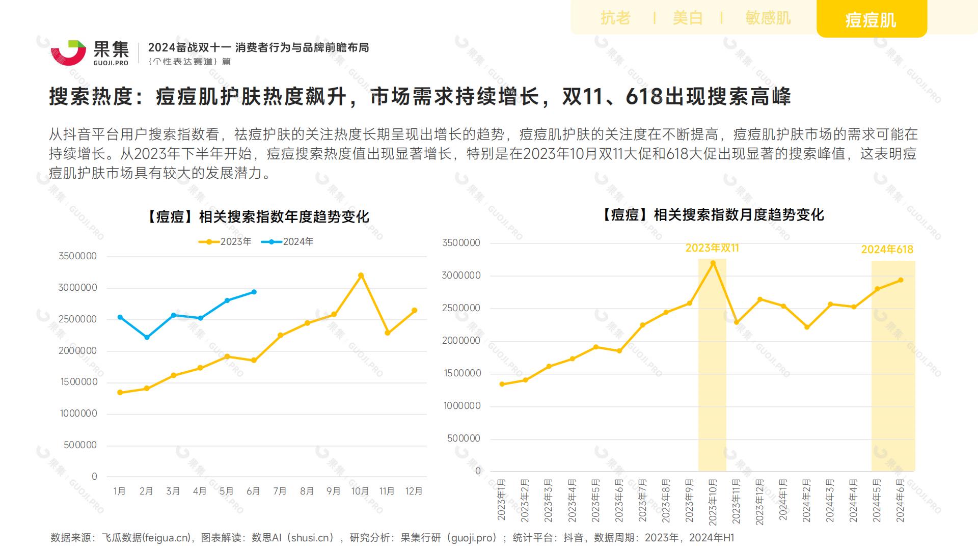 【个性表达赛道】2024备战双十一：消费者行为与品牌前瞻布局.pdf