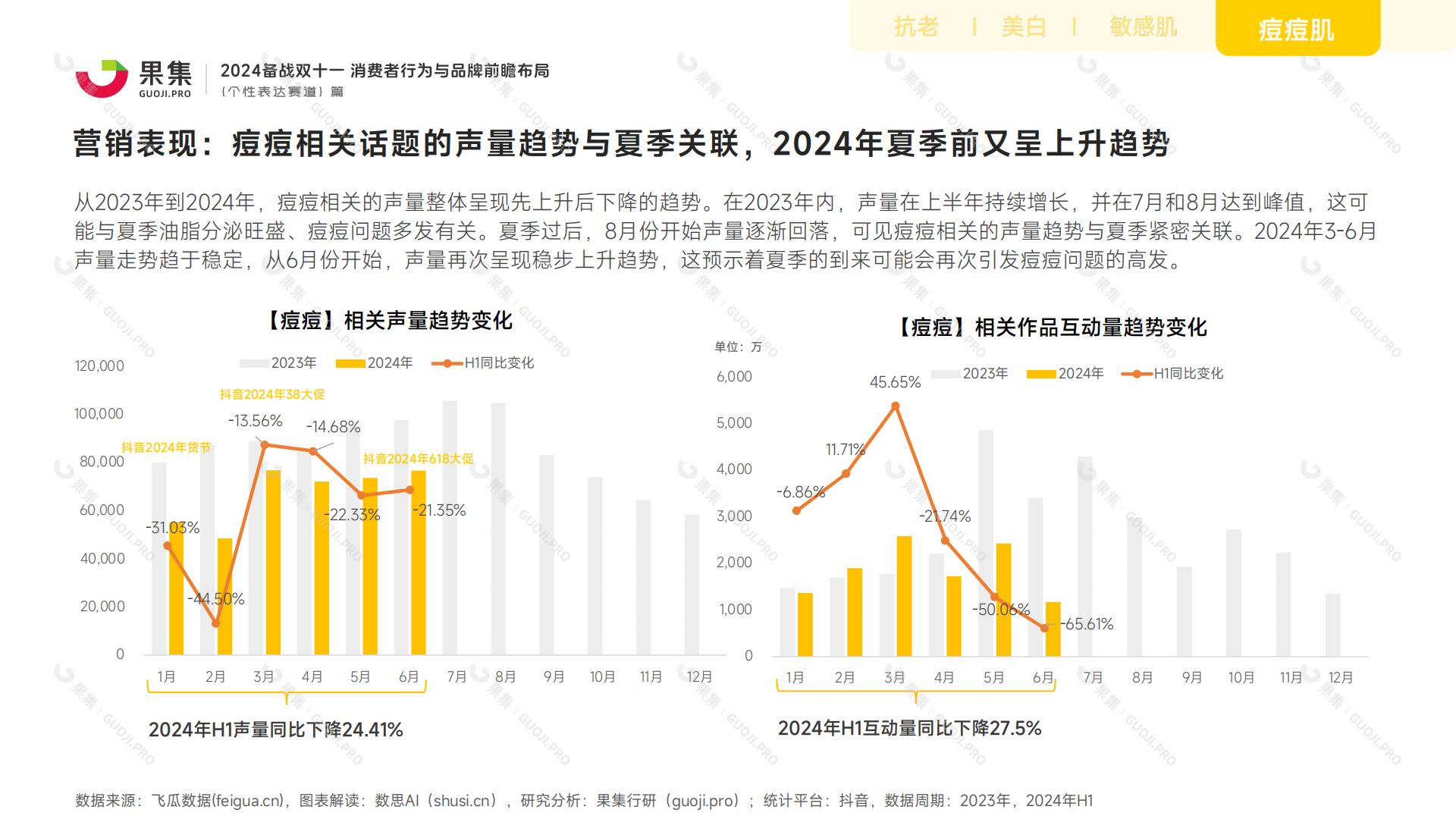 【个性表达赛道】2024备战双十一：消费者行为与品牌前瞻布局.pdf