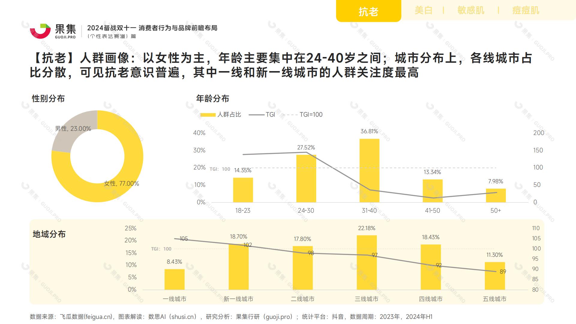【个性表达赛道】2024备战双十一：消费者行为与品牌前瞻布局.pdf