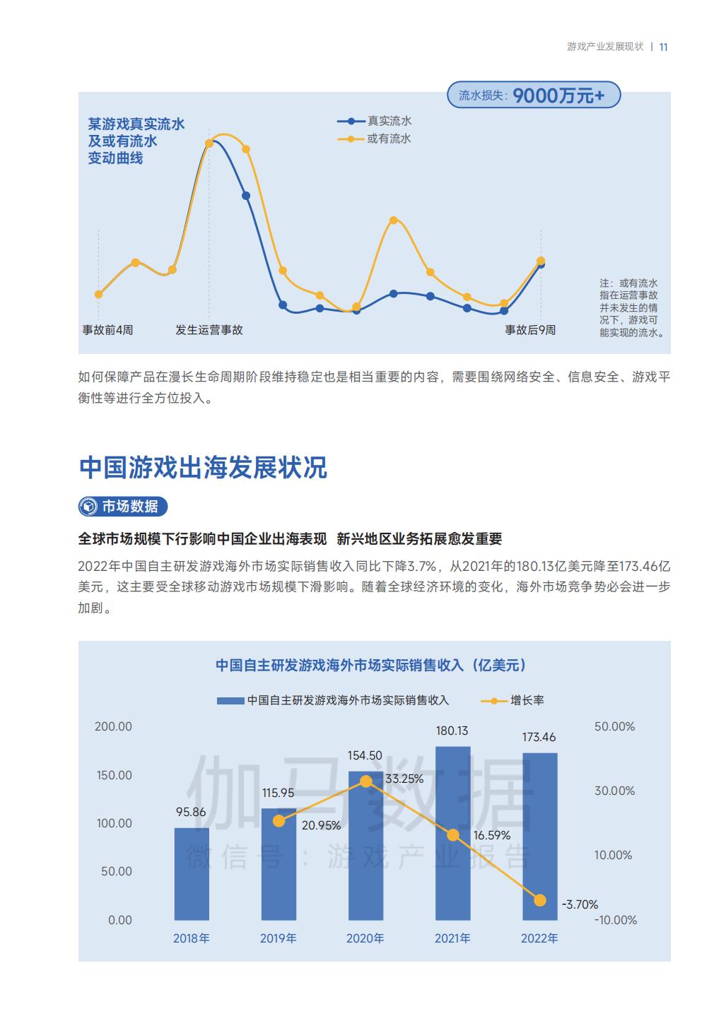 游戏生命周期洞察报告-伽马数据.pdf