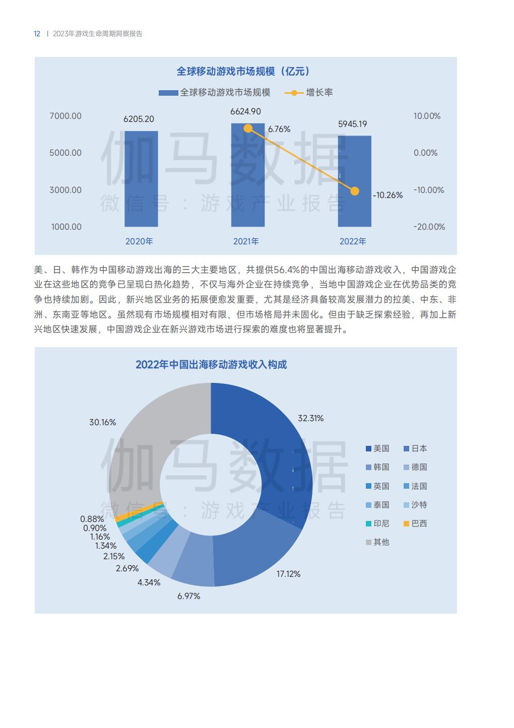 游戏生命周期洞察报告-伽马数据.pdf