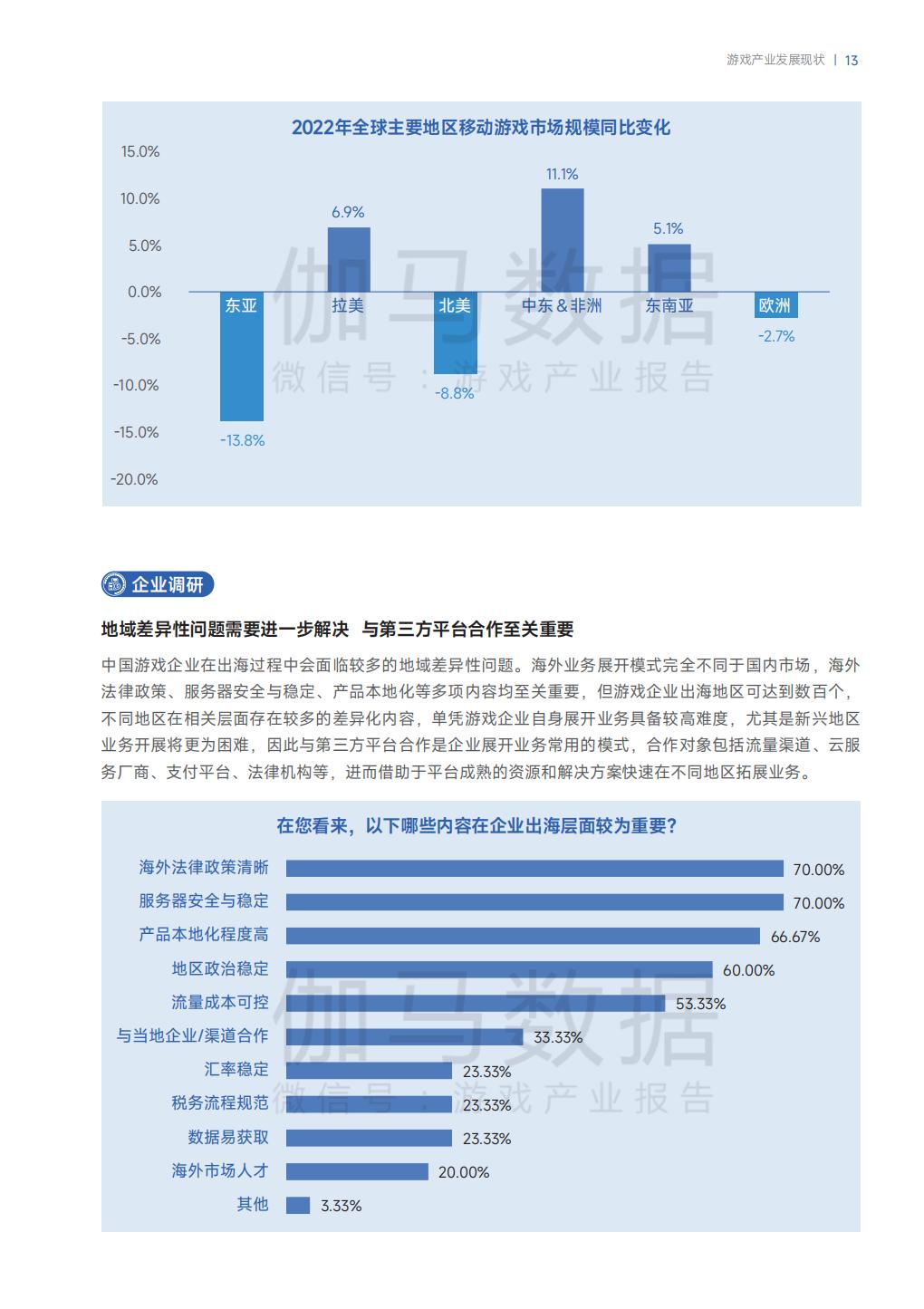 游戏生命周期洞察报告-伽马数据.pdf