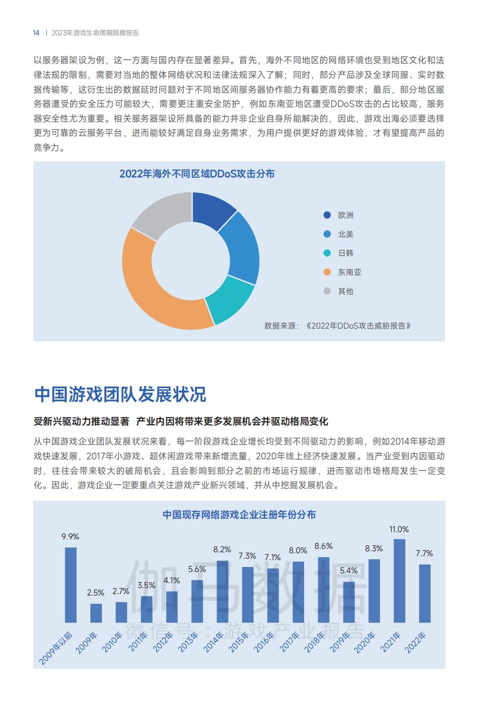 游戏生命周期洞察报告-伽马数据.pdf