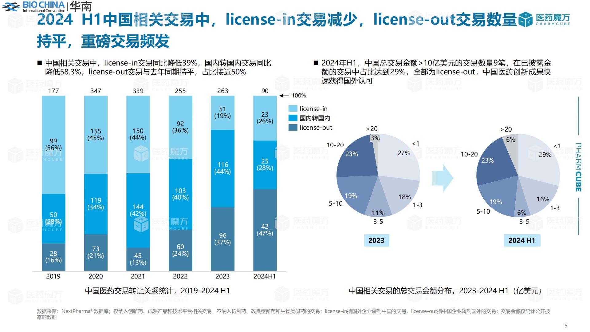 新形势下中国医药交易趋势分析.pdf