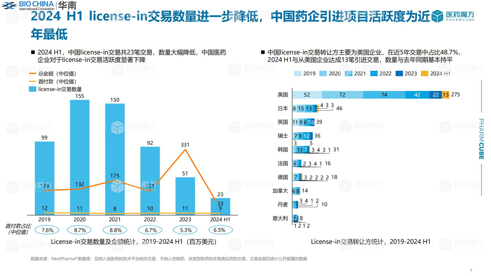 新形势下中国医药交易趋势分析.pdf