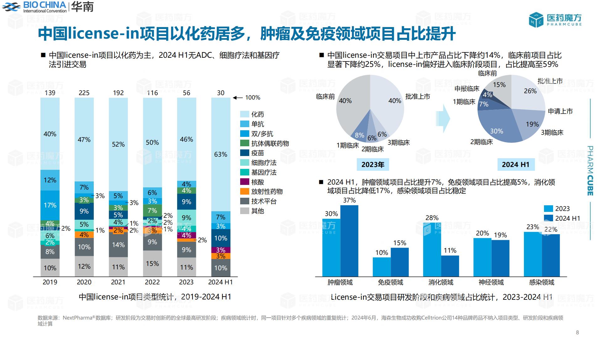 新形势下中国医药交易趋势分析.pdf
