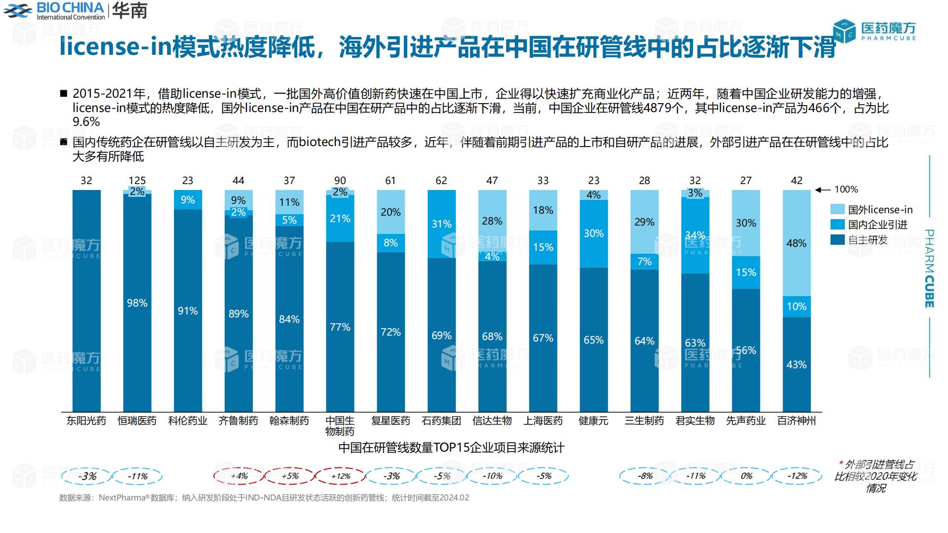 新形势下中国医药交易趋势分析.pdf