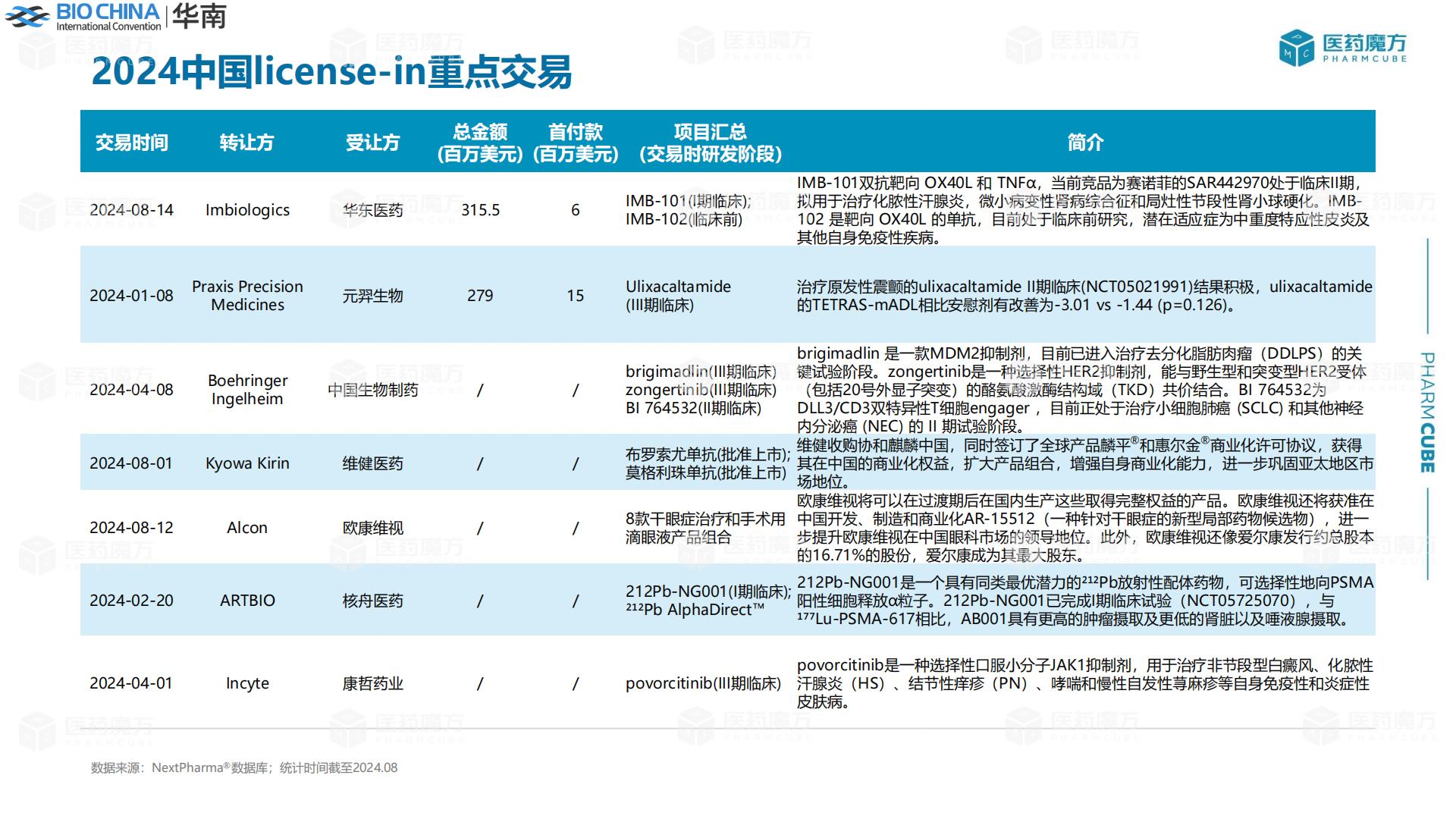新形势下中国医药交易趋势分析.pdf