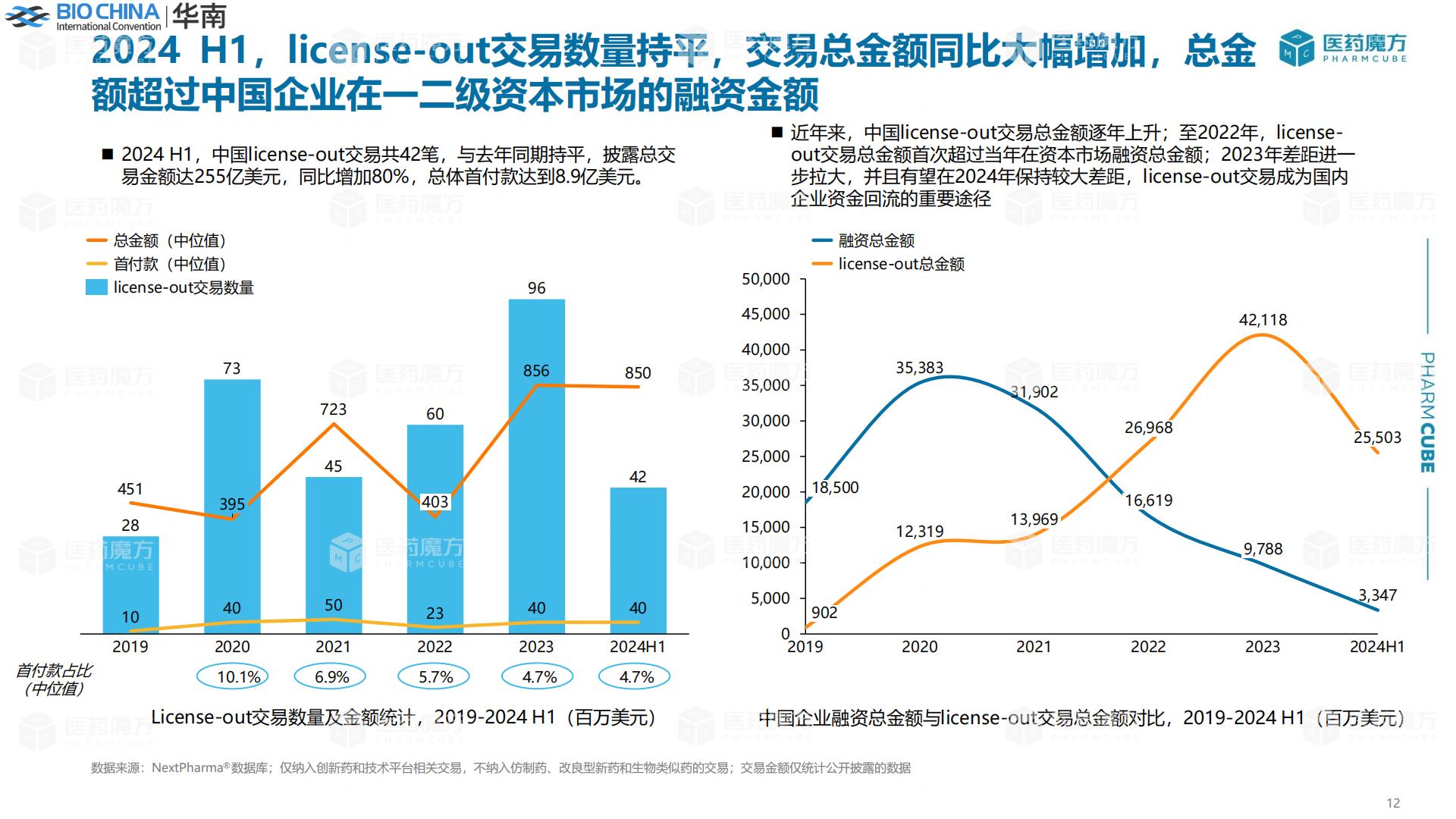 新形势下中国医药交易趋势分析.pdf