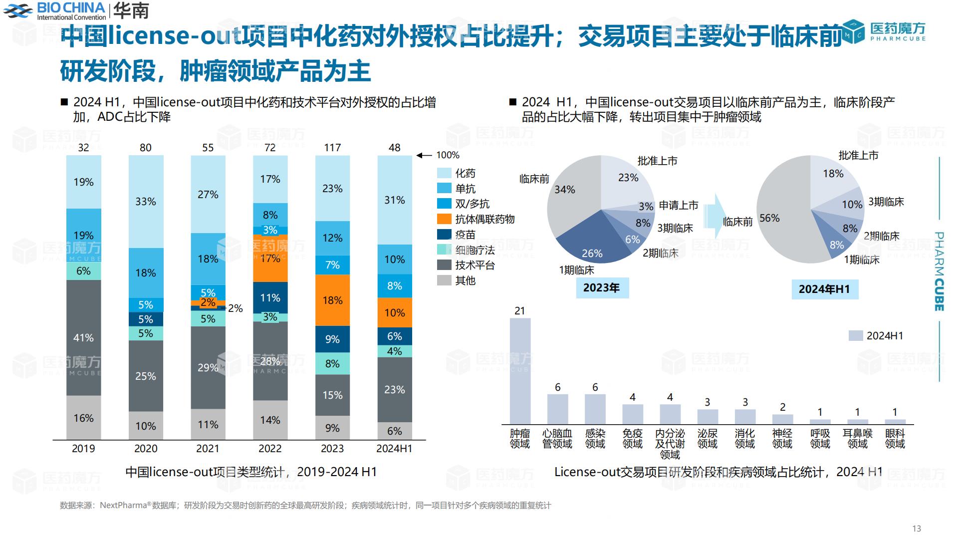 新形势下中国医药交易趋势分析.pdf