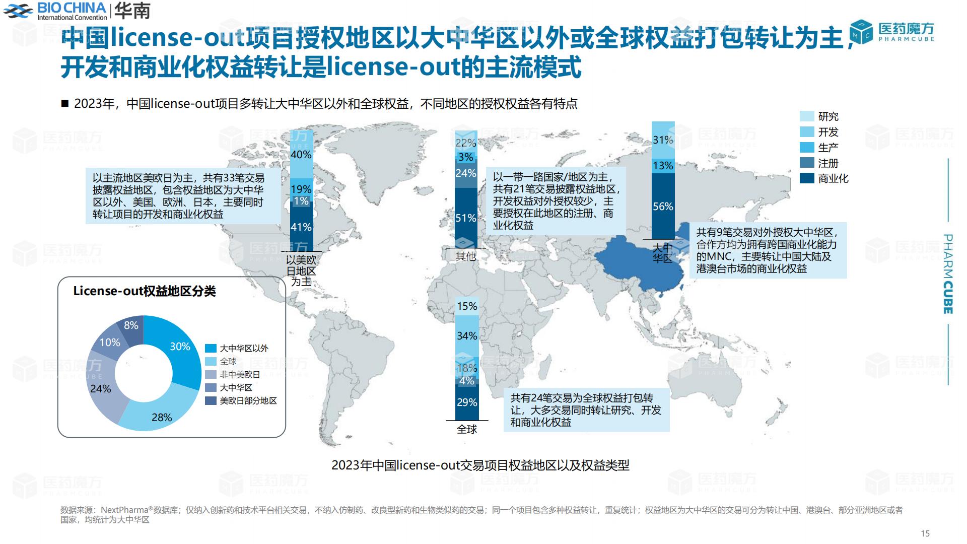 新形势下中国医药交易趋势分析.pdf