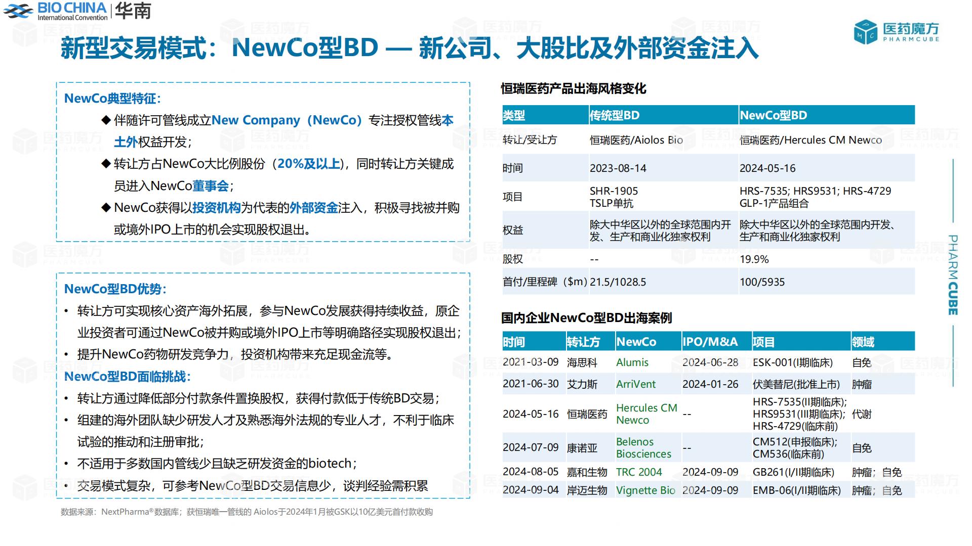 新形势下中国医药交易趋势分析.pdf
