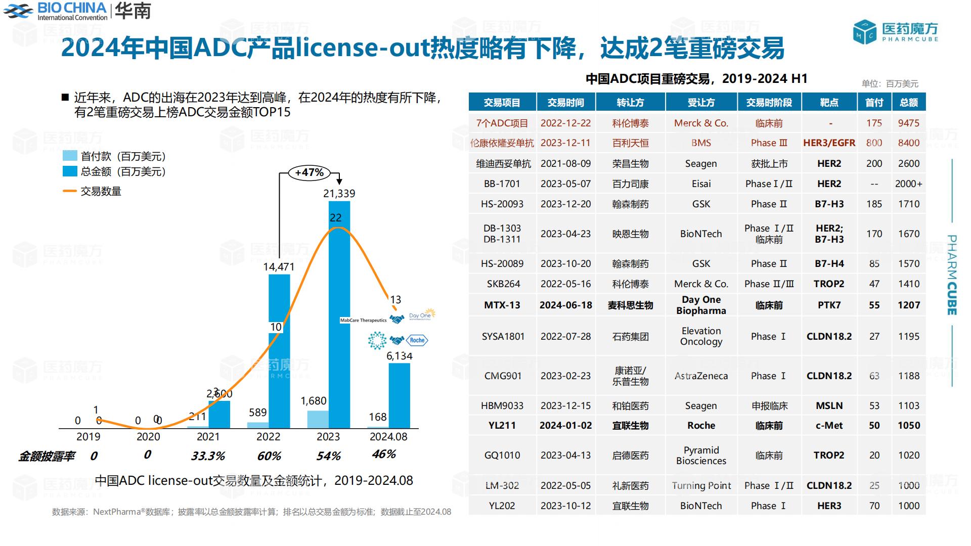 新形势下中国医药交易趋势分析.pdf