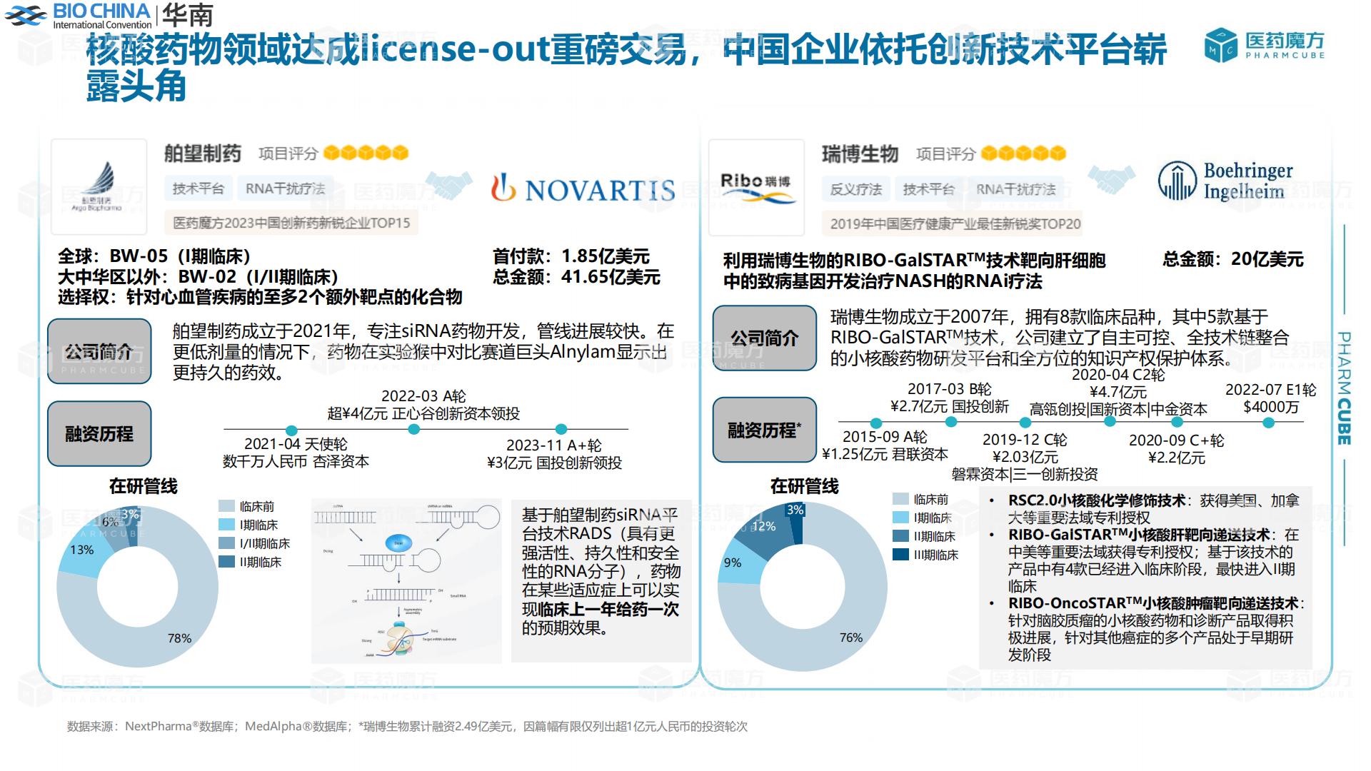 新形势下中国医药交易趋势分析.pdf