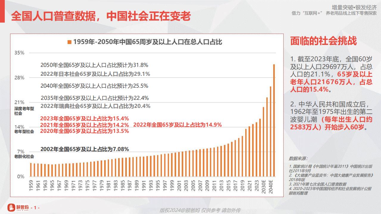 颐爸妈（黄文发）：借力“互联网+”养老用品线上线下零售探索.pdf