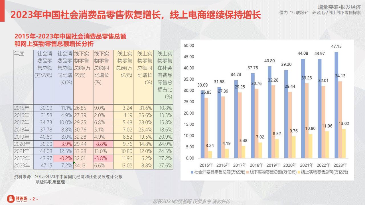 颐爸妈（黄文发）：借力“互联网+”养老用品线上线下零售探索.pdf