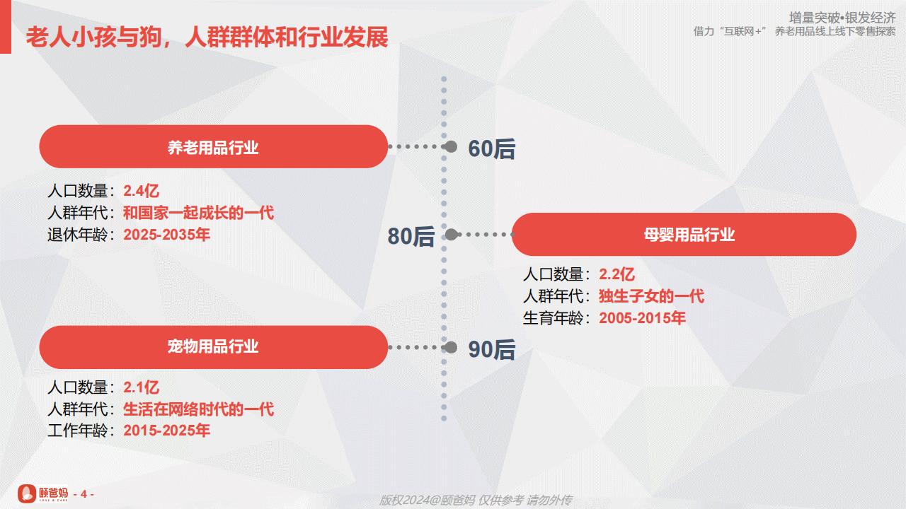 颐爸妈（黄文发）：借力“互联网+”养老用品线上线下零售探索.pdf
