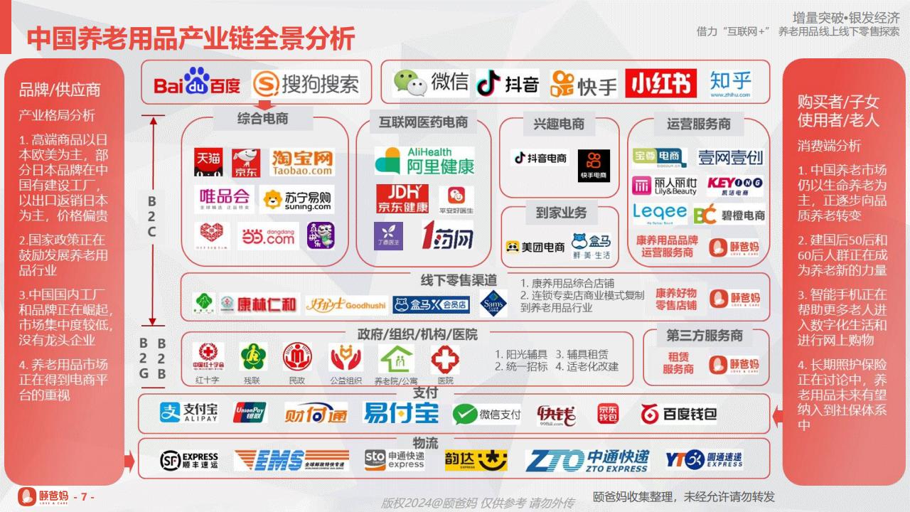 颐爸妈（黄文发）：借力“互联网+”养老用品线上线下零售探索.pdf