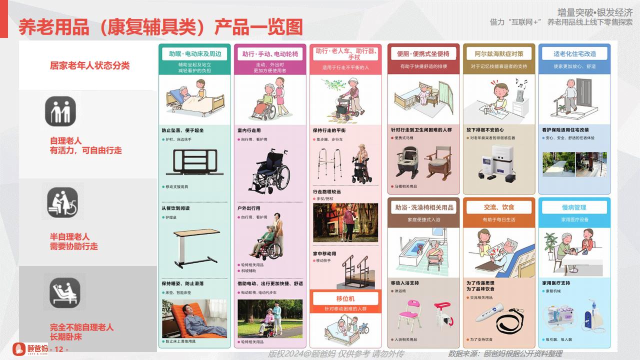 颐爸妈（黄文发）：借力“互联网+”养老用品线上线下零售探索.pdf