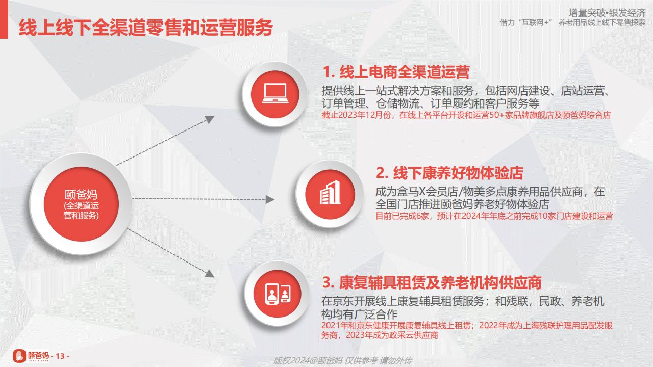 颐爸妈（黄文发）：借力“互联网+”养老用品线上线下零售探索.pdf