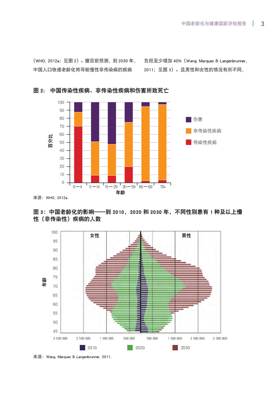 中国老龄化与健康国家评估报告-世界卫生组织.pdf