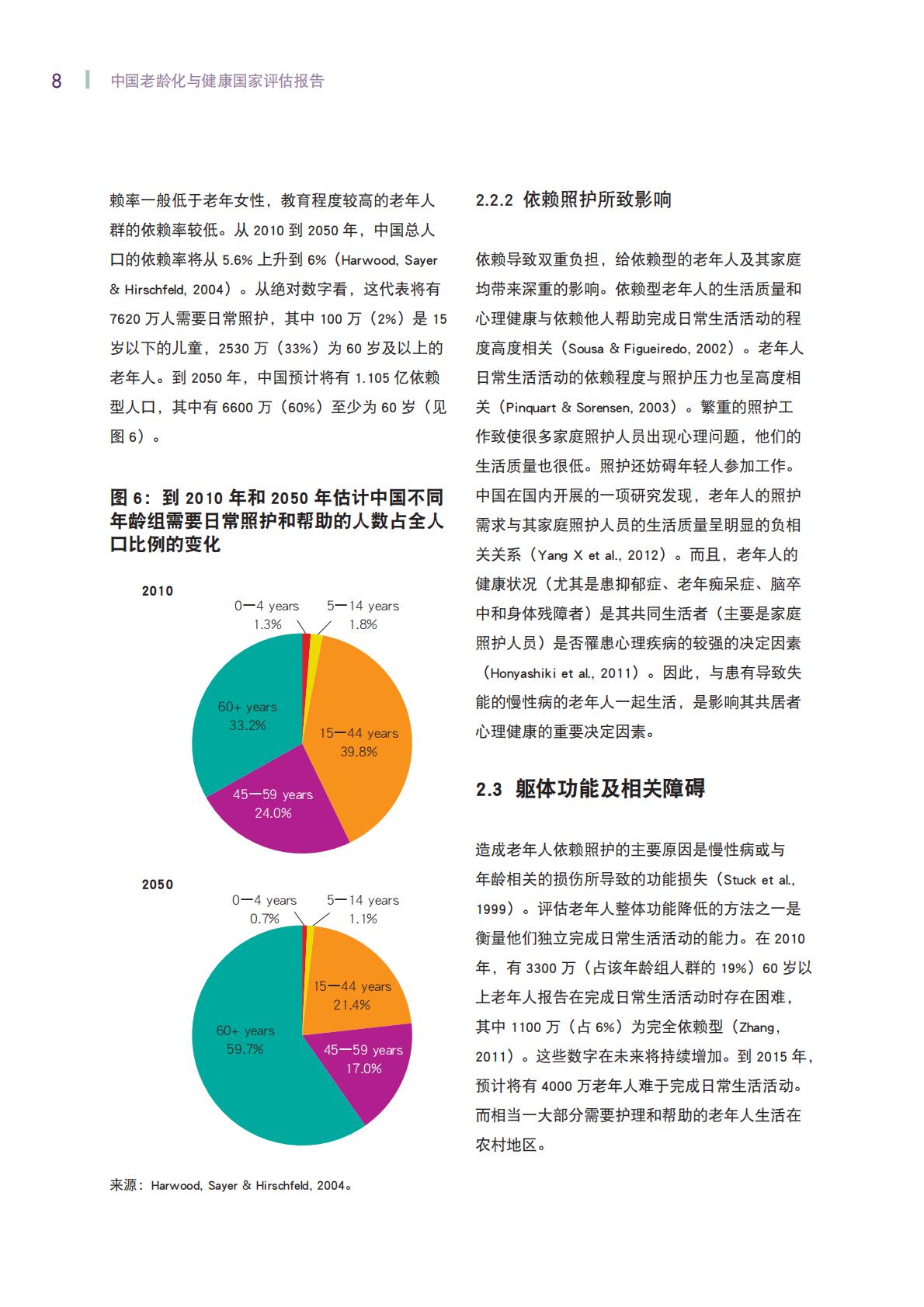 中国老龄化与健康国家评估报告-世界卫生组织.pdf