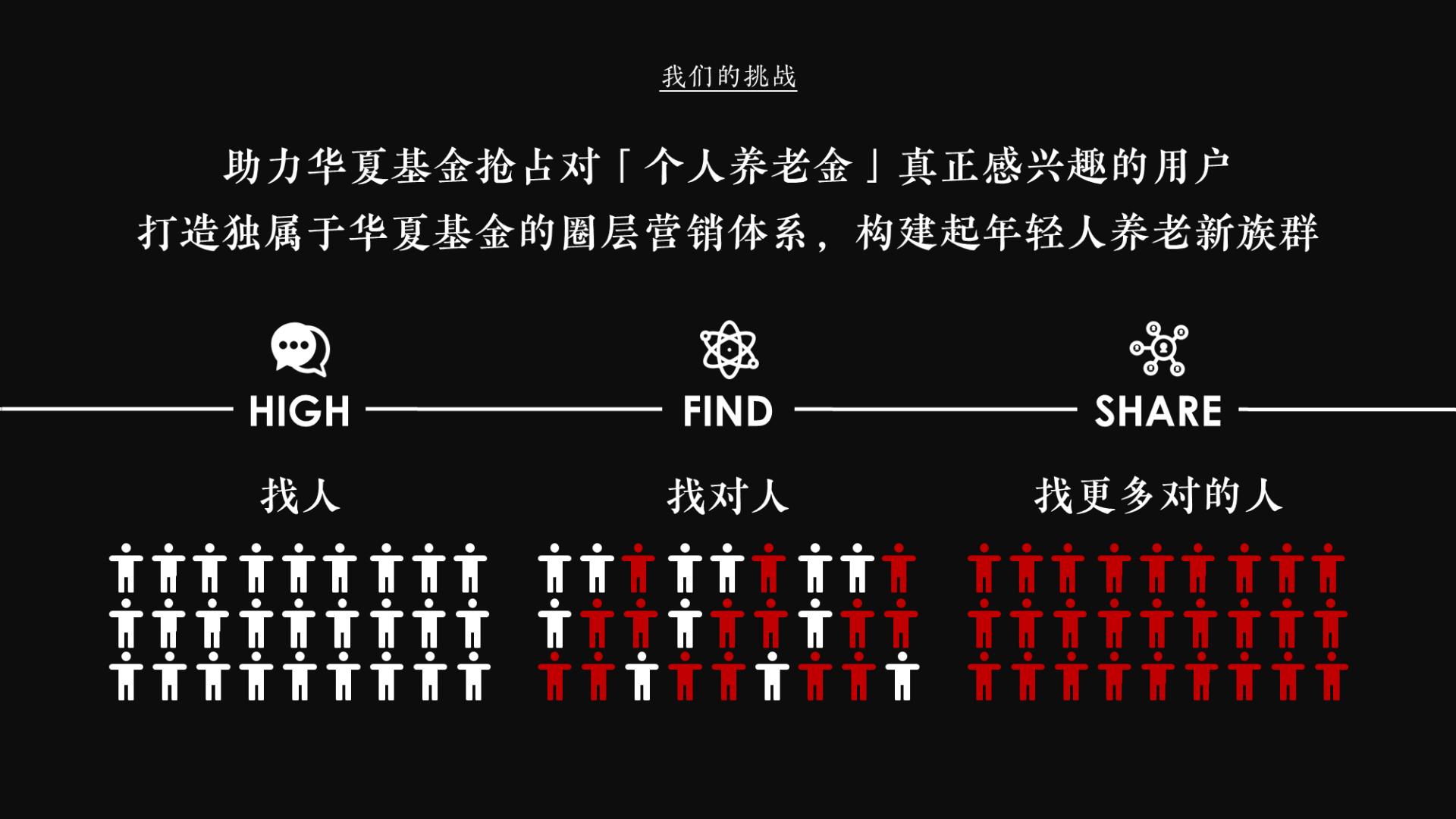 养老金新青年计划-华夏×小米.pdf
