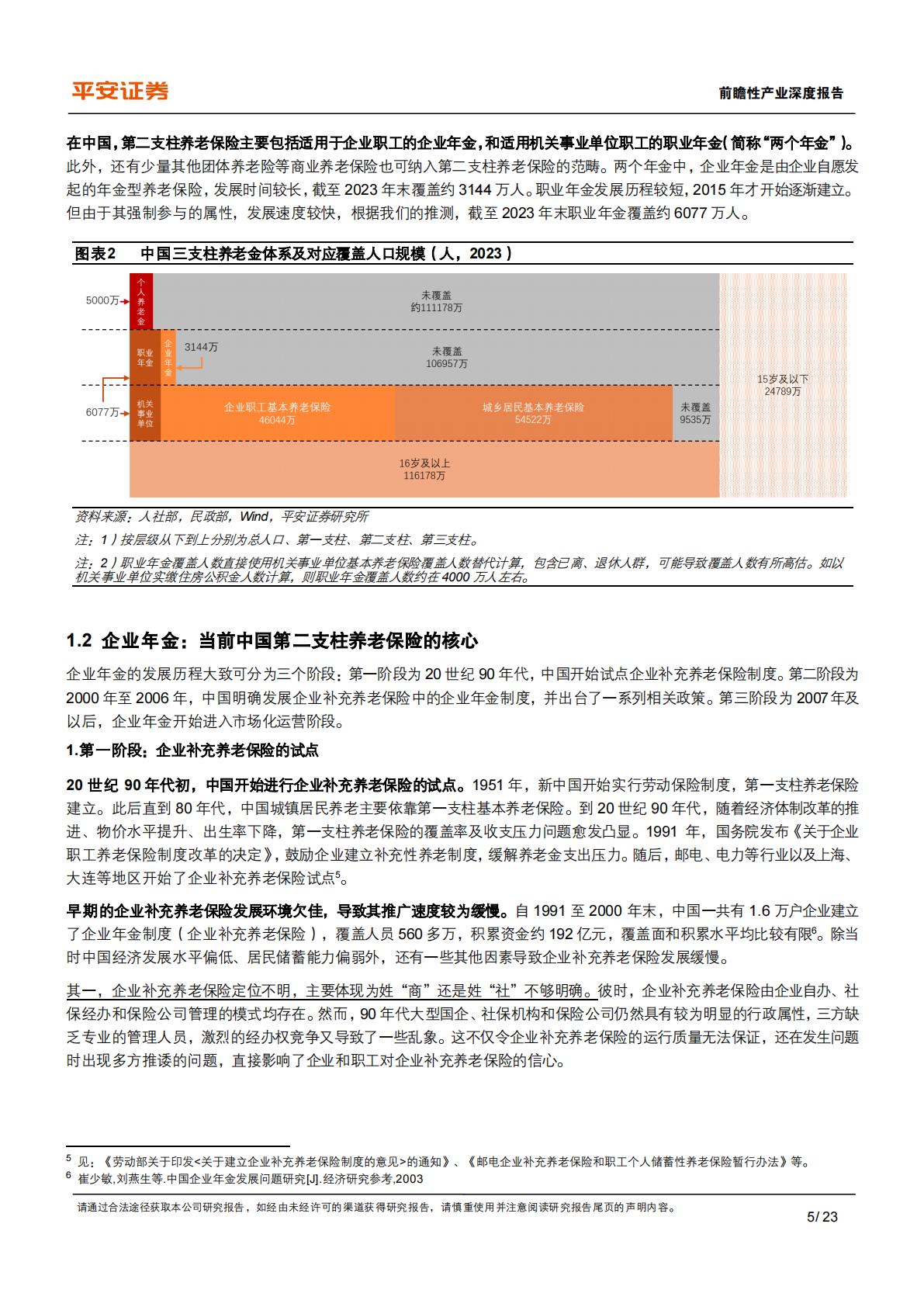 养老保险体系研究-四-：中国补充养老险：企职业年金的历史、现状与挑战.pdf