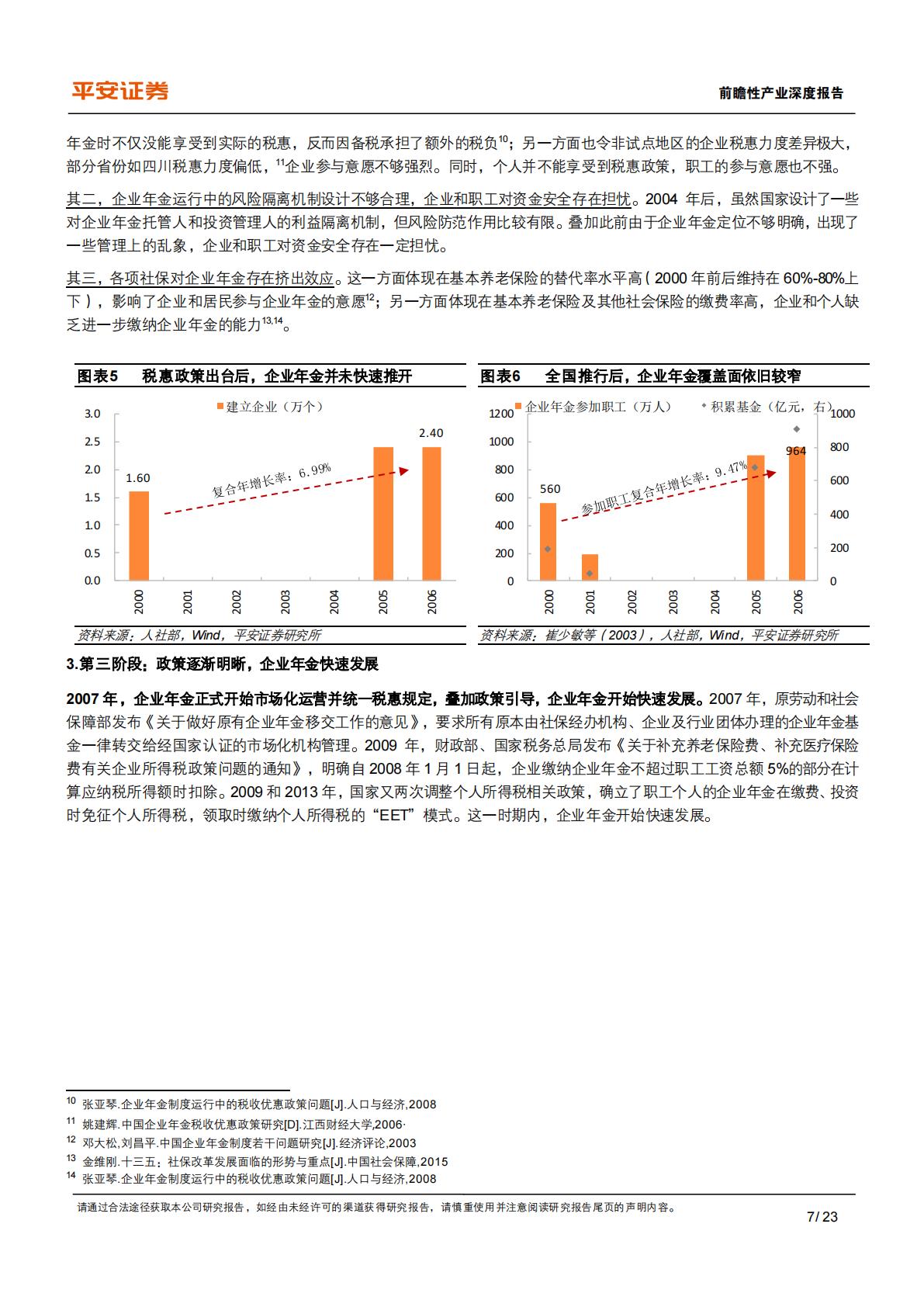 养老保险体系研究-四-：中国补充养老险：企职业年金的历史、现状与挑战.pdf