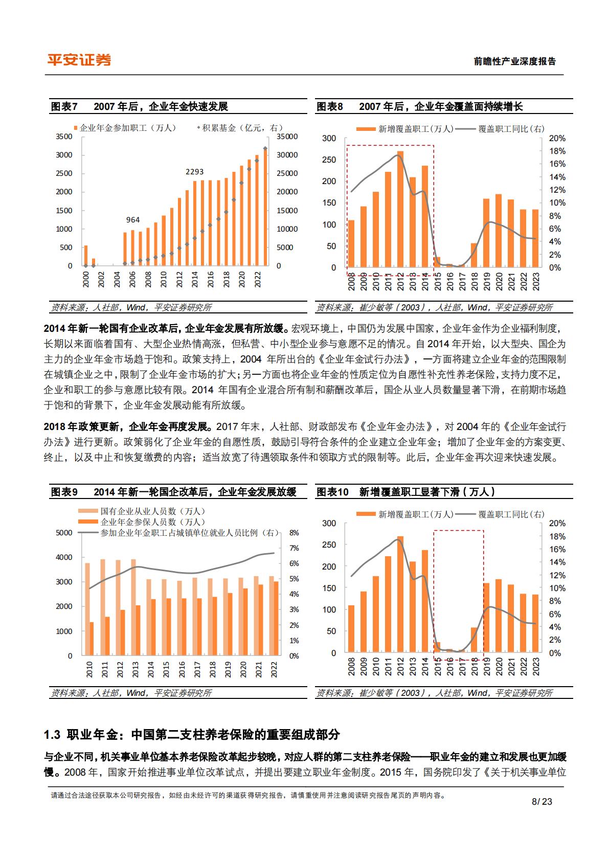 养老保险体系研究-四-：中国补充养老险：企职业年金的历史、现状与挑战.pdf