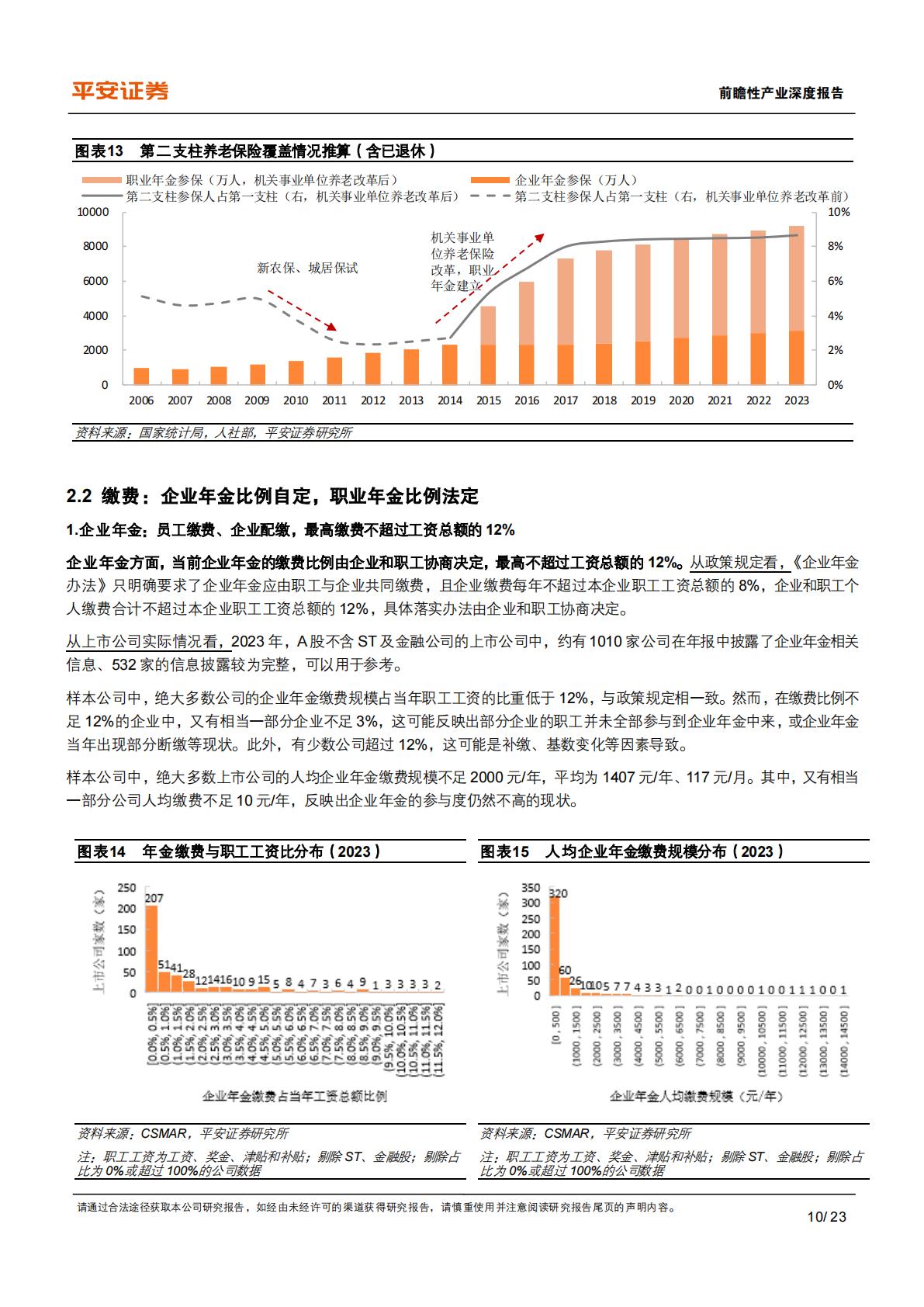 养老保险体系研究-四-：中国补充养老险：企职业年金的历史、现状与挑战.pdf