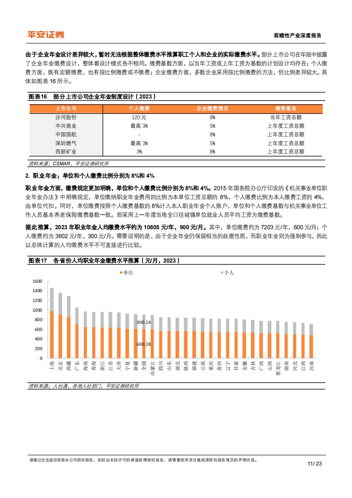 养老保险体系研究-四-：中国补充养老险：企职业年金的历史、现状与挑战.pdf