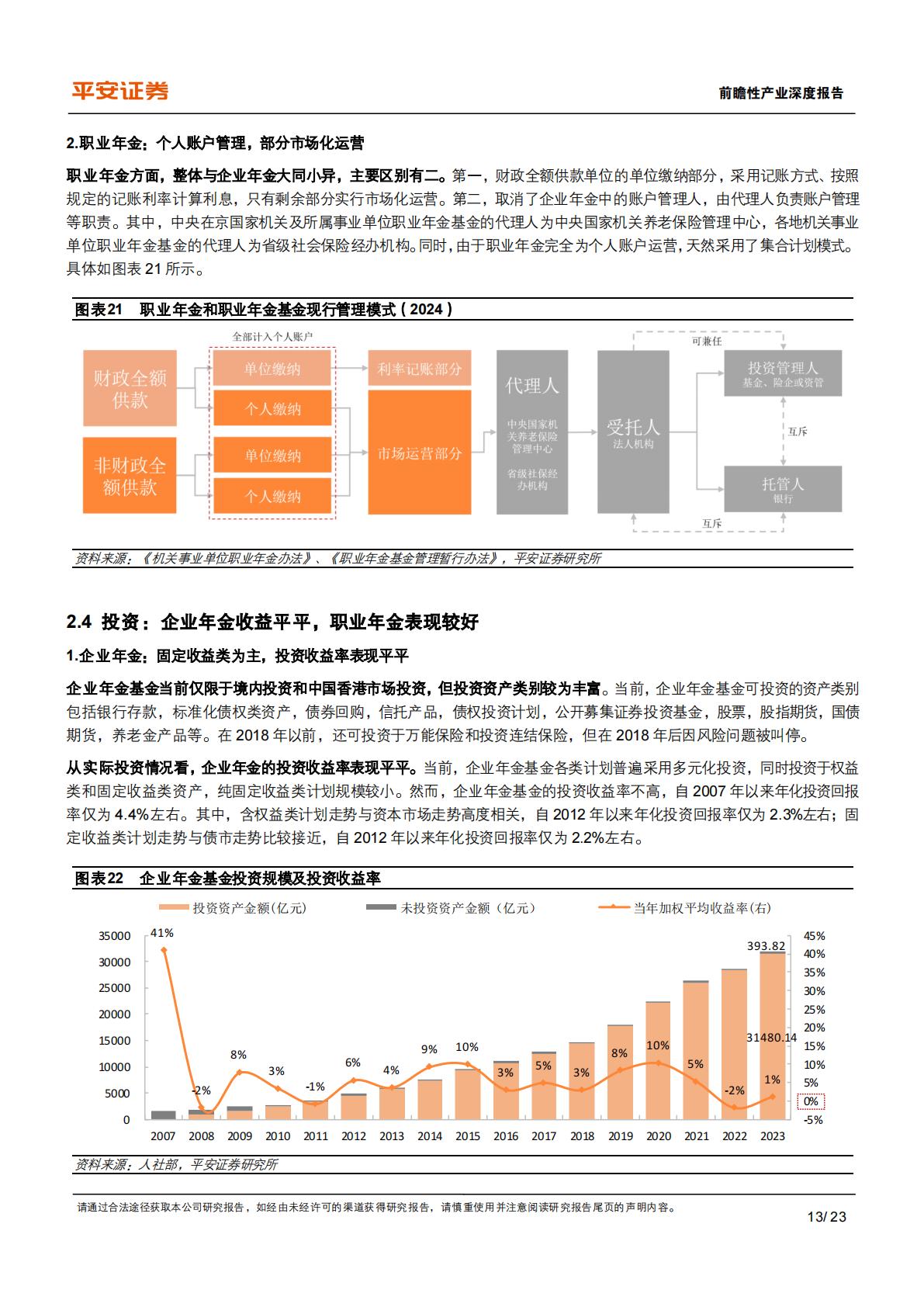 养老保险体系研究-四-：中国补充养老险：企职业年金的历史、现状与挑战.pdf