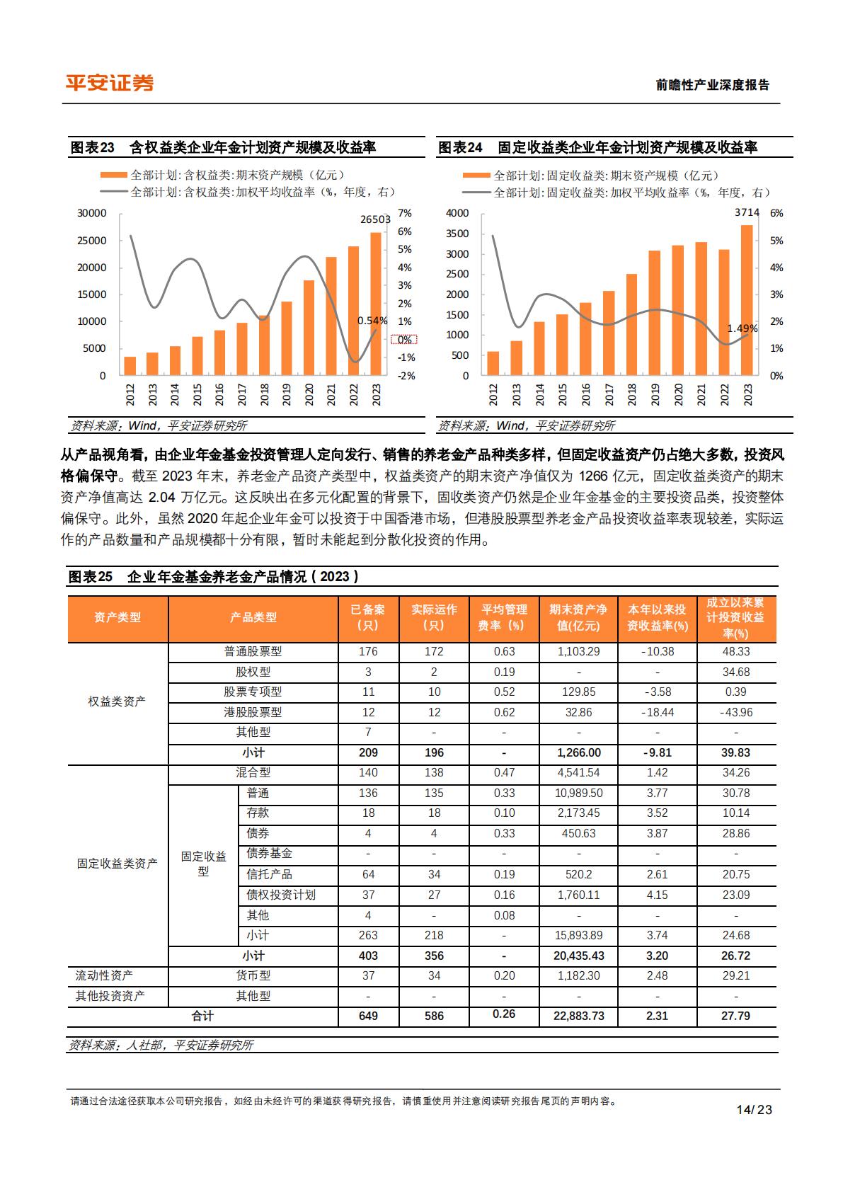养老保险体系研究-四-：中国补充养老险：企职业年金的历史、现状与挑战.pdf