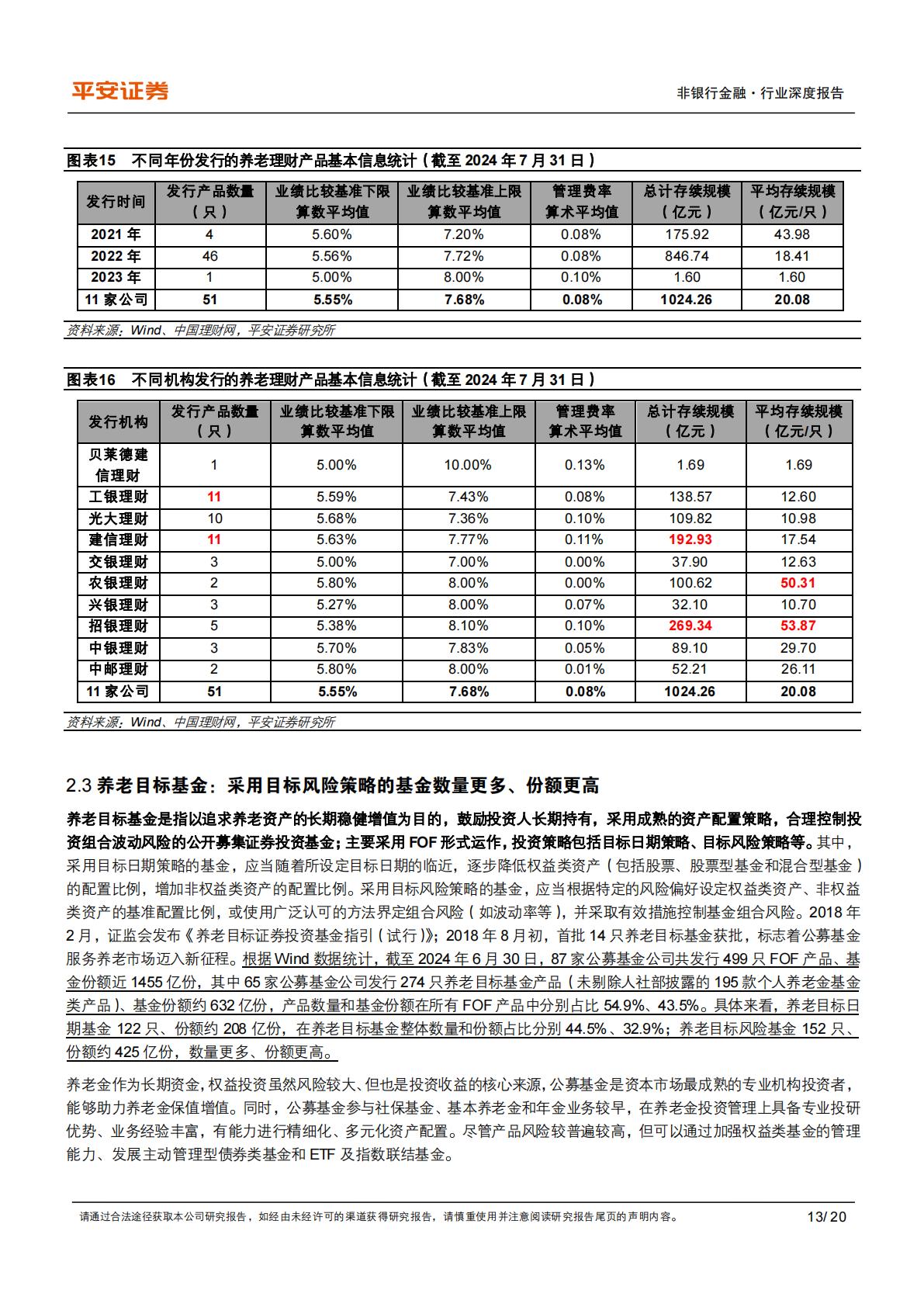 平安证券-养老产业现状研究专题-一-：养老金融业蓬勃发展.pdf