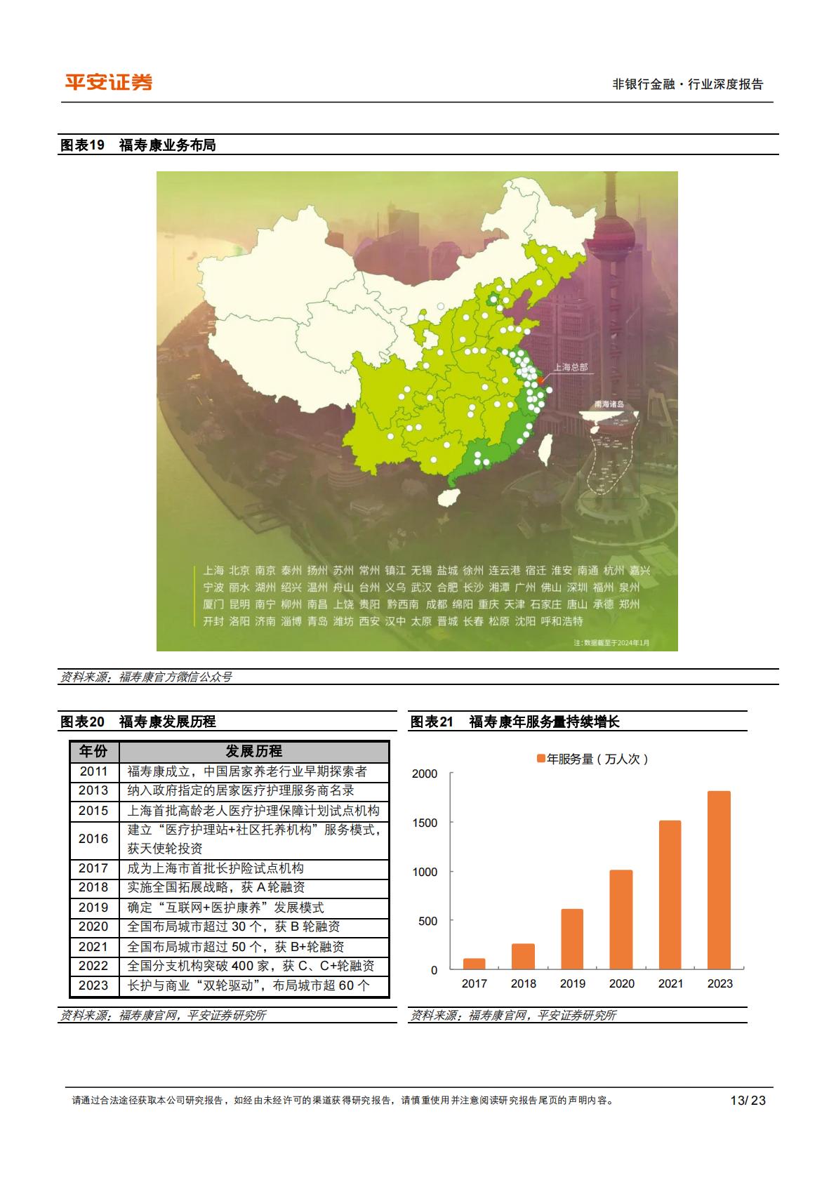 平安证券-养老产业现状研究专题-三-：养老照护服务重在实现“居家社区机构相协调”.pdf