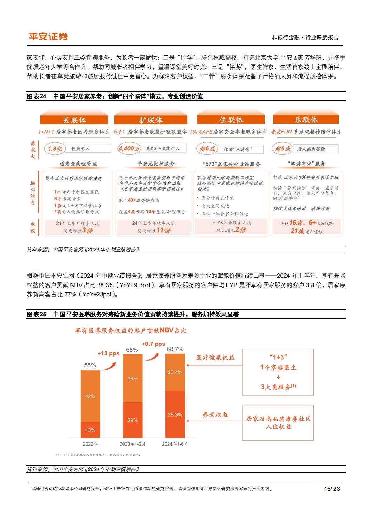 平安证券-养老产业现状研究专题-三-：养老照护服务重在实现“居家社区机构相协调”.pdf