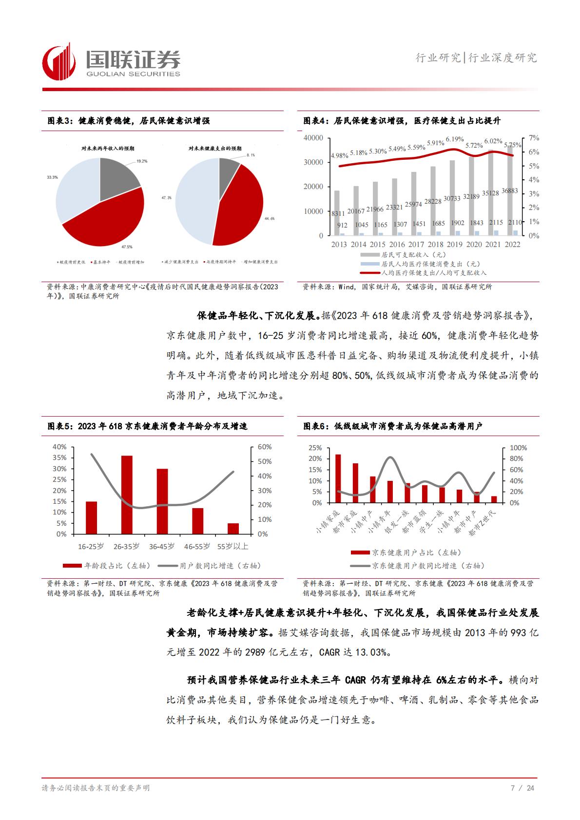 国联证券-保健品四问四答：保健品是否还是一门好生意？.pdf