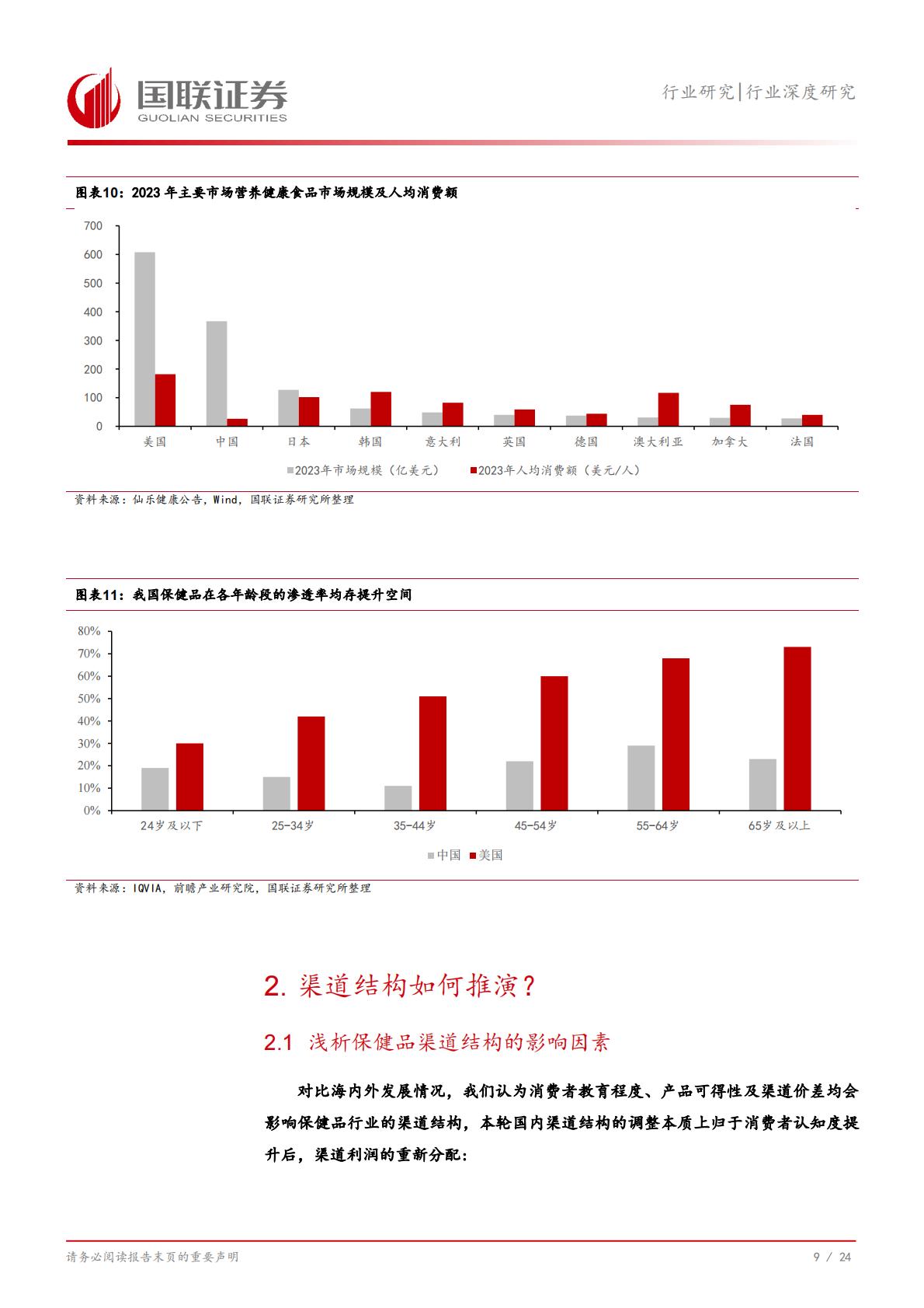 国联证券-保健品四问四答：保健品是否还是一门好生意？.pdf