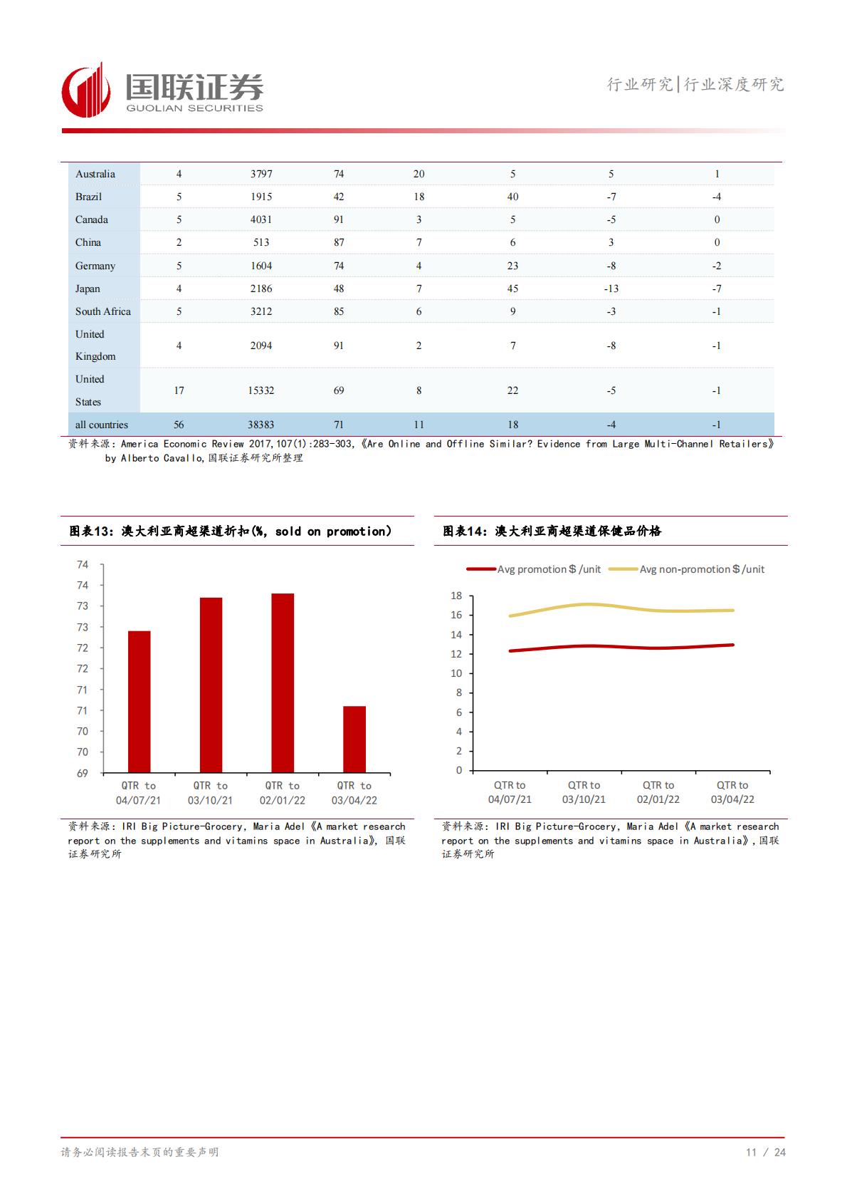 国联证券-保健品四问四答：保健品是否还是一门好生意？.pdf